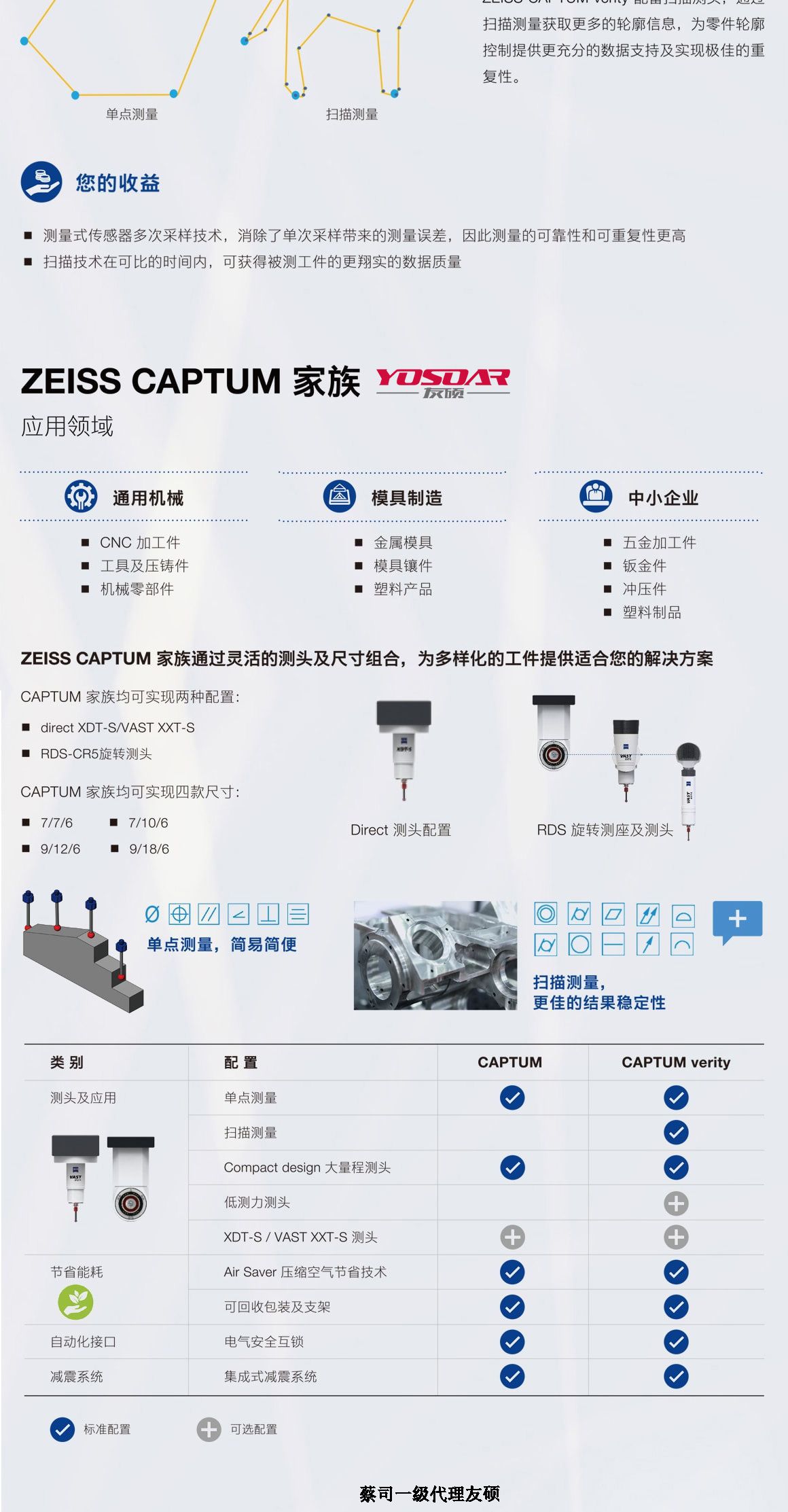 泰州蔡司三坐标CAPTUM